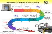 اینفوگرافی تقویم آموزشی نیمسال اول سال تحصیلی 1401-1400 